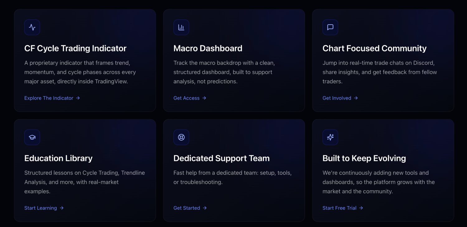 The macro dashboard