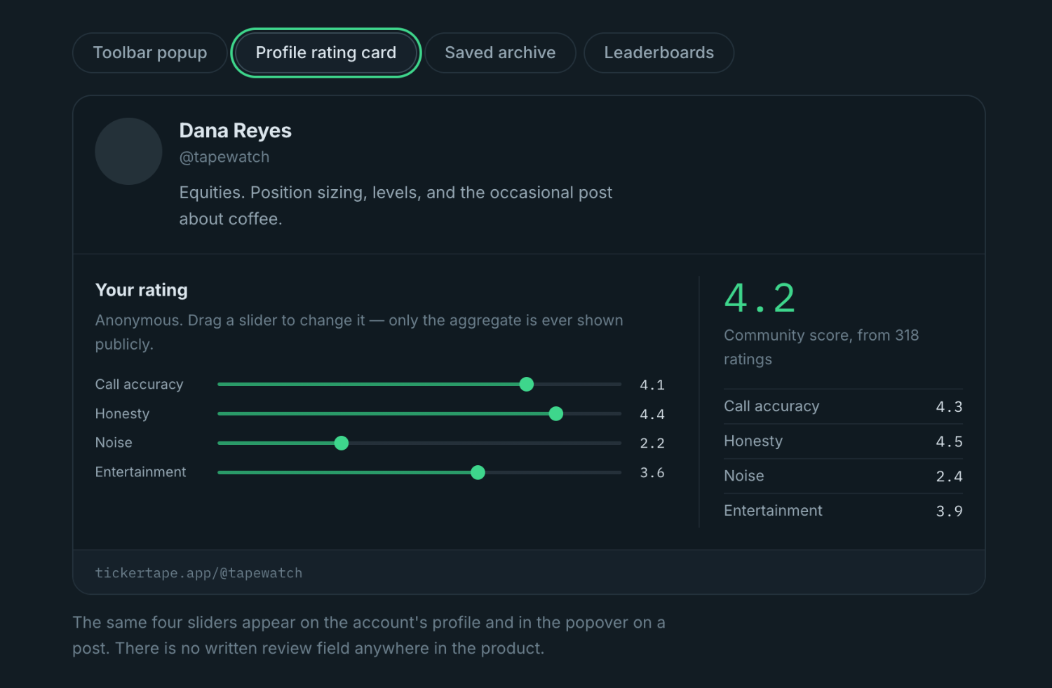 Rating an account